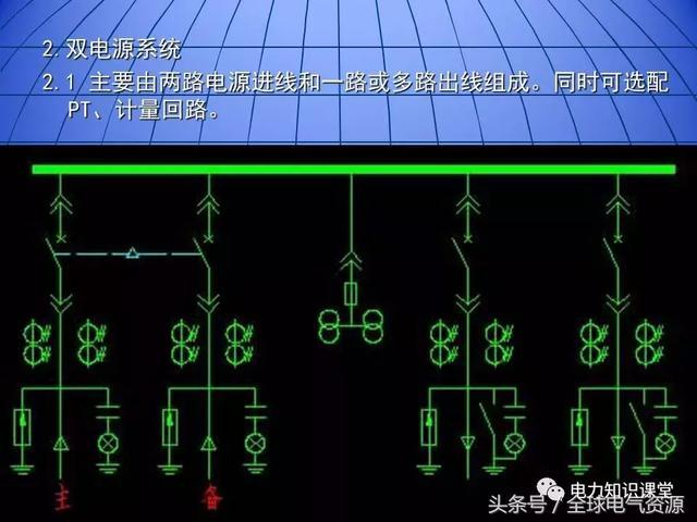 10kV中壓開關(guān)柜基礎(chǔ)知識(shí)，值得收集！