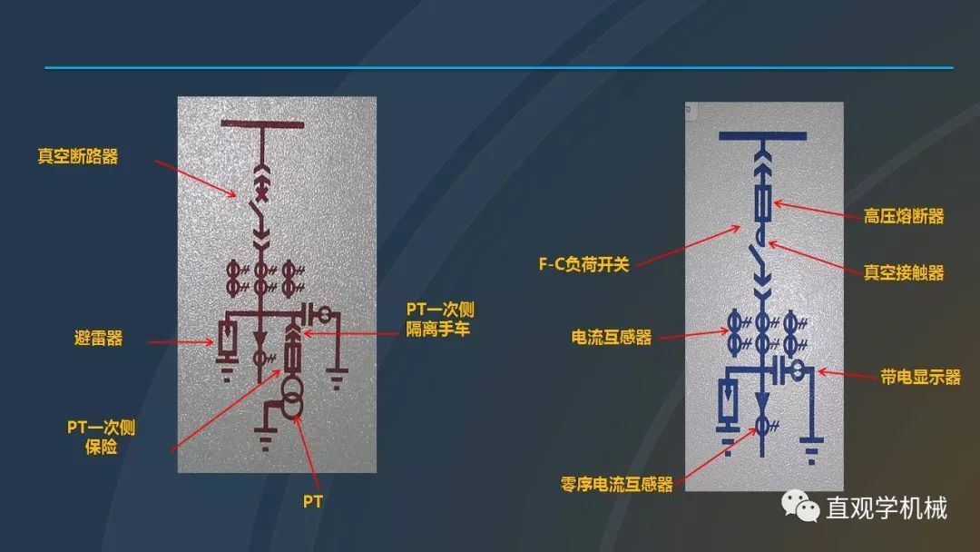 高壓開關(guān)柜培訓(xùn)課件，68頁ppt插圖，帶走！