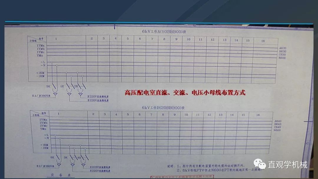 高壓開關(guān)柜培訓(xùn)課件，68頁ppt插圖，帶走！