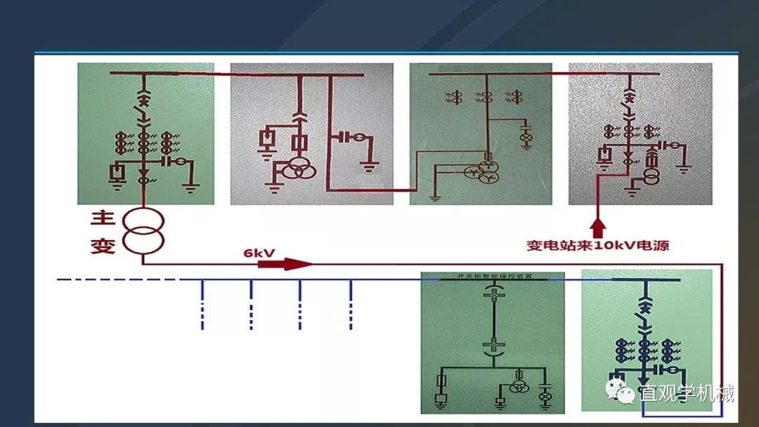 高壓開關(guān)柜培訓(xùn)課件，68頁ppt插圖，帶走！