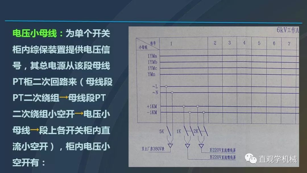 高壓開關(guān)柜培訓(xùn)課件，68頁ppt插圖，帶走！