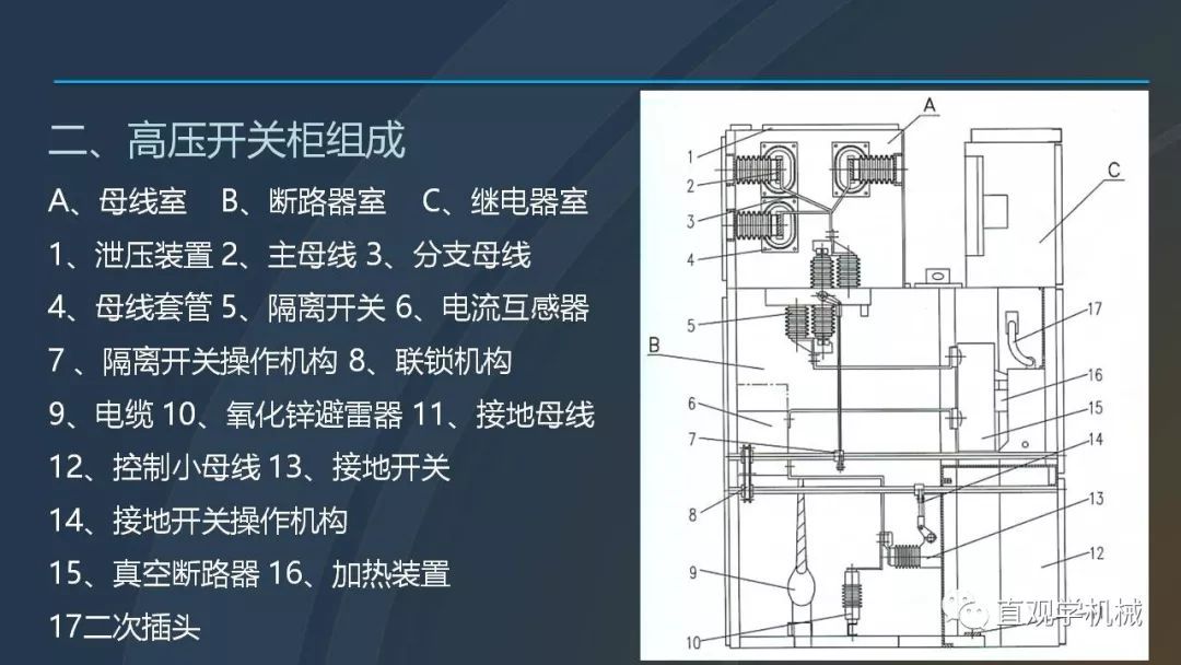 高壓開關(guān)柜培訓(xùn)課件，68頁ppt插圖，帶走！