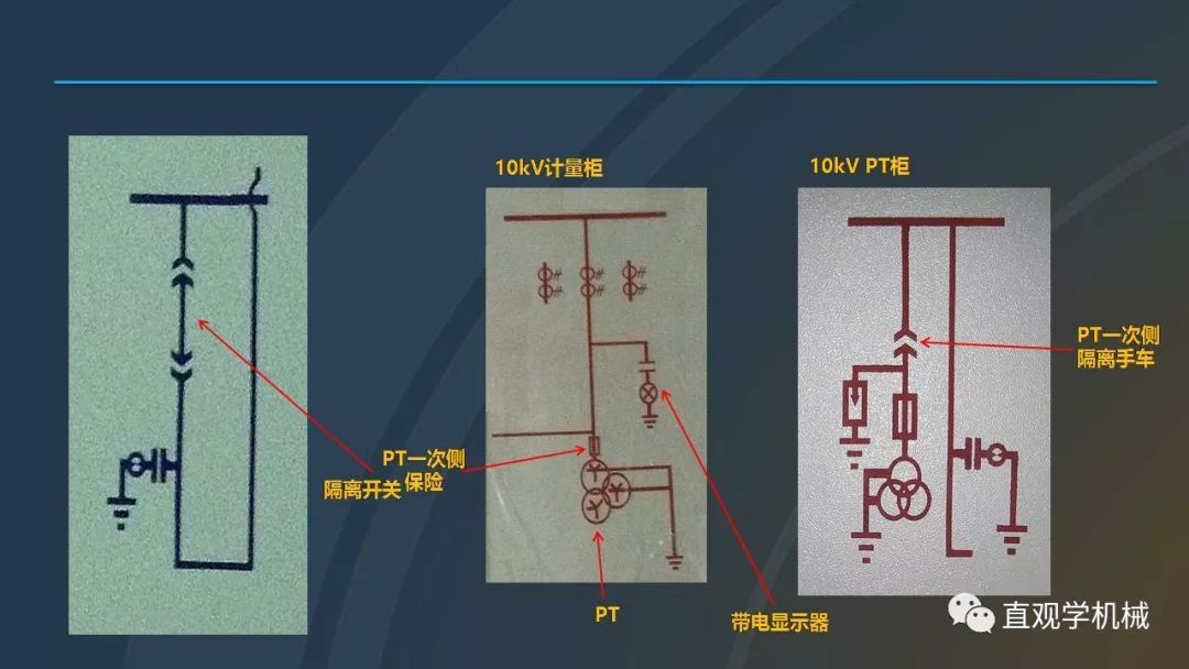 高壓開關(guān)柜培訓(xùn)課件，68頁ppt插圖，帶走！
