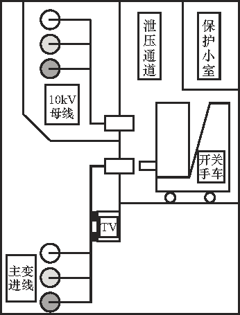 開關柜故障分析及對策！(強烈推薦)