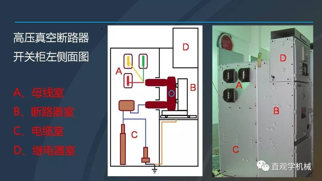 中國工業(yè)控制|高電壓開關(guān)柜培訓(xùn)課件，68頁ppt，有圖片和圖片，拿走吧！