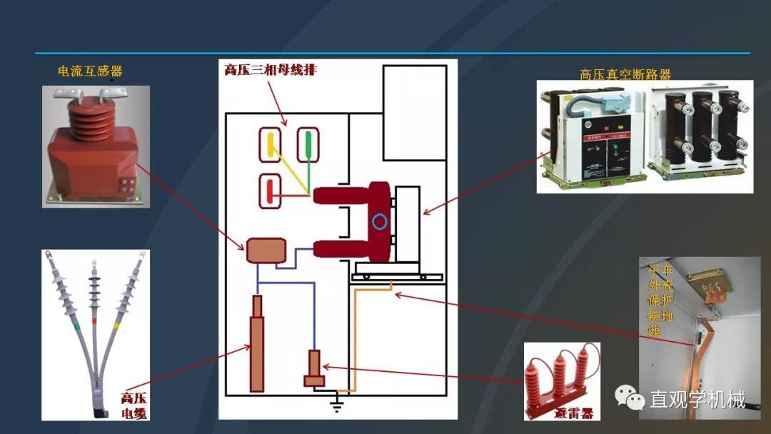中國工業(yè)控制|高電壓開關(guān)柜培訓(xùn)課件，68頁ppt，有圖片和圖片，拿走吧！