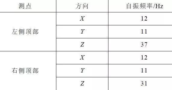 創(chuàng)新的開關柜抗震解決方案滿足核電抗震要求，效果好，方法簡單。