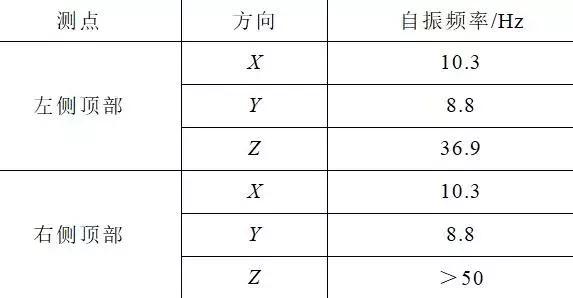 創(chuàng)新的開關柜抗震解決方案滿足核電抗震要求，效果好，方法簡單。