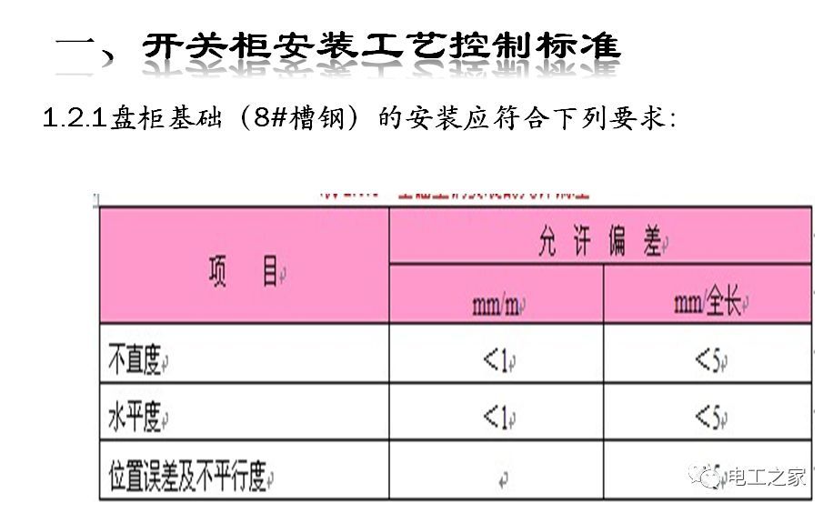 一條完成開(kāi)關(guān)柜安裝，電纜橋架施工，電纜敷設(shè)及布線(xiàn)施工，照明配電箱施工