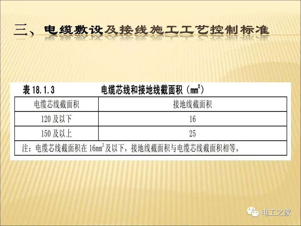 一條完成開(kāi)關(guān)柜安裝，電纜橋架施工，電纜敷設(shè)及布線(xiàn)施工，照明配電箱施工