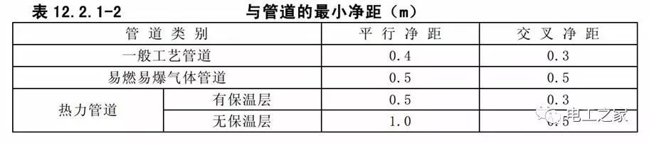 一條完成開(kāi)關(guān)柜安裝，電纜橋架施工，電纜敷設(shè)及布線(xiàn)施工，照明配電箱施工