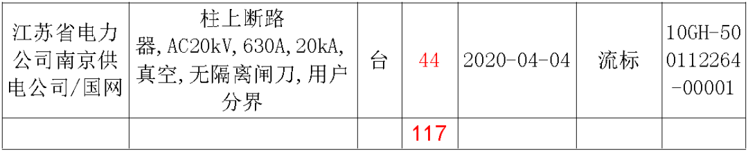 江蘇省第一批省級招標(biāo)協(xié)議中19年為國家電網(wǎng)，廣東省19年為10kV配電變壓器、箱式變壓器，開關(guān)柜茂名35kV拆除高壓開關(guān)19年為南方電網(wǎng)