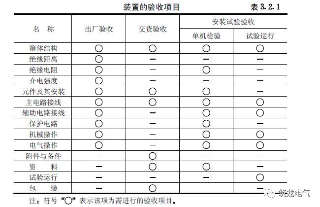《建筑電氣工程施工質(zhì)量驗收規(guī)范》GB50303-2015 配電箱(機柜)安裝詳細說明！