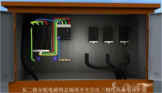 從變壓器到配電箱！臨時(shí)電源線連接和配電箱配置標(biāo)準(zhǔn)圖！