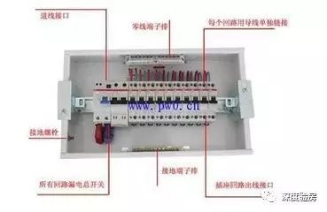 家配電箱不是為了裝飾，這些安全問題必須知道。