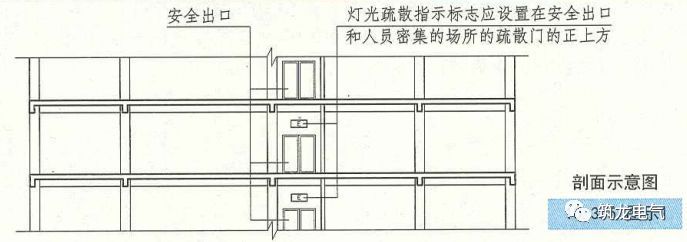 教你畫應急照明配電箱系統(tǒng)圖！