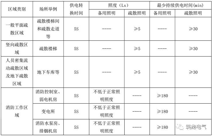 教你畫應急照明配電箱系統(tǒng)圖！