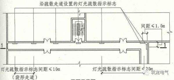 教你畫應急照明配電箱系統(tǒng)圖！