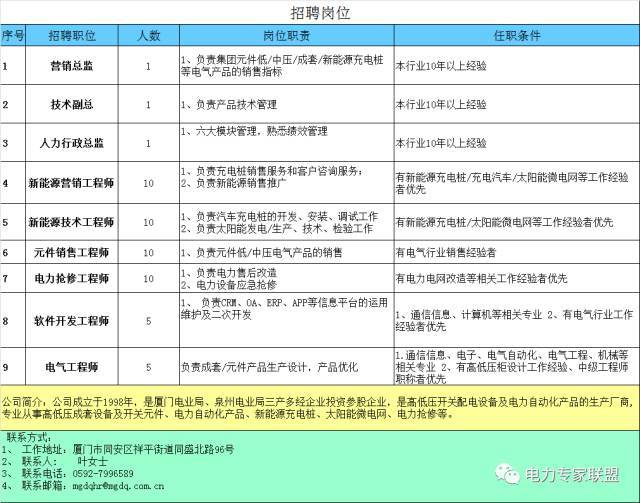 教你畫應急照明配電箱系統(tǒng)圖！