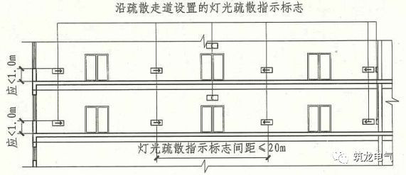 教你畫應急照明配電箱系統(tǒng)圖！